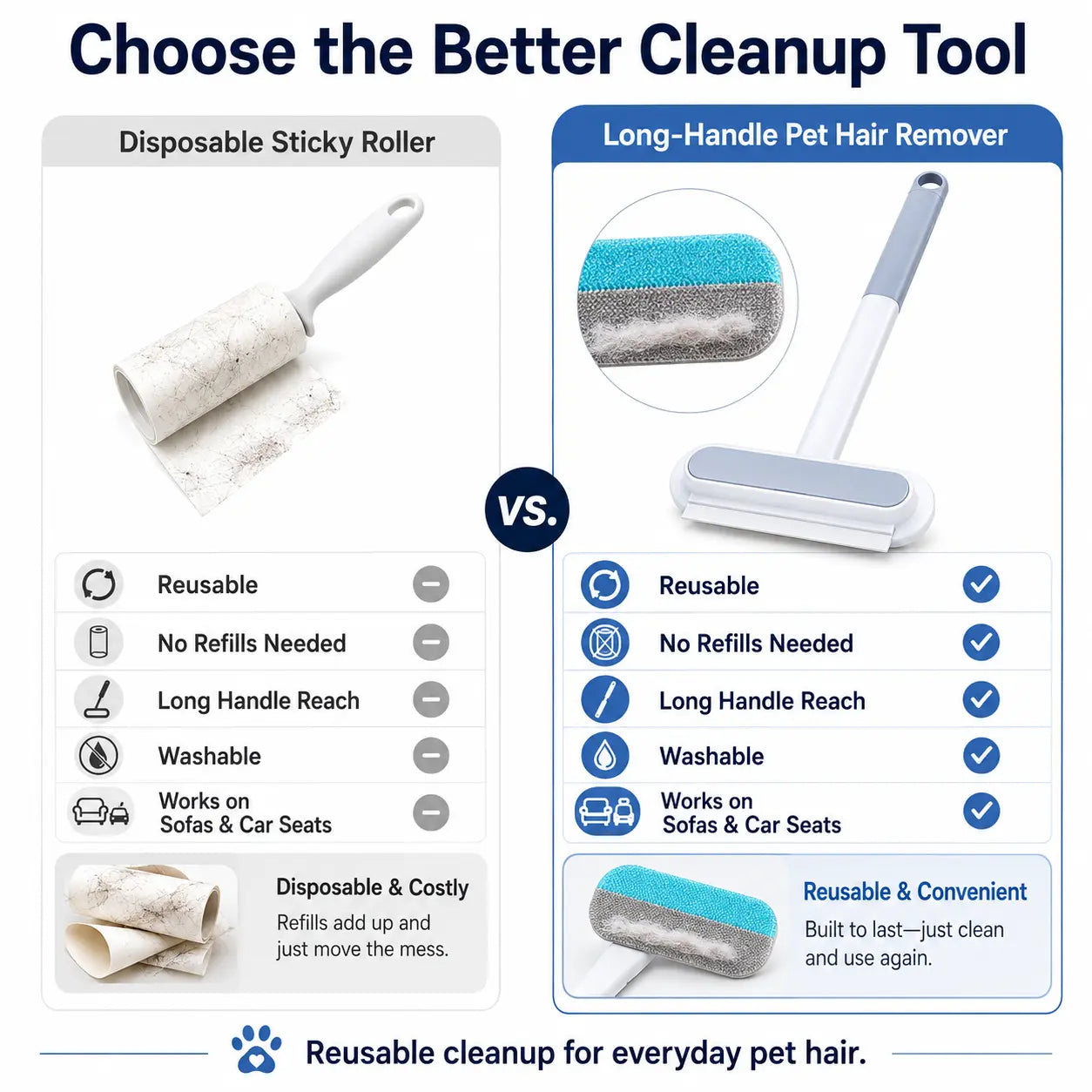 Long-Handle Universal Pet Hair Remover Brush - Reusable and Easy to Clean Tool for Sofa and Carpet - Ideal for Dog and Cat Grooming